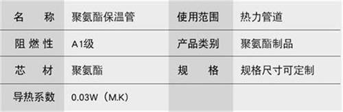 深圳聚氨酯蒸汽保温管产品参数