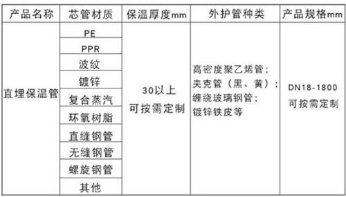 深圳聚氨酯直埋保温管产品材质